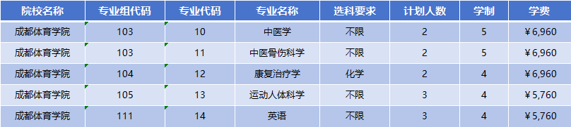 2026年成都体育学院招生计划|专业人数+学费+学制全解析