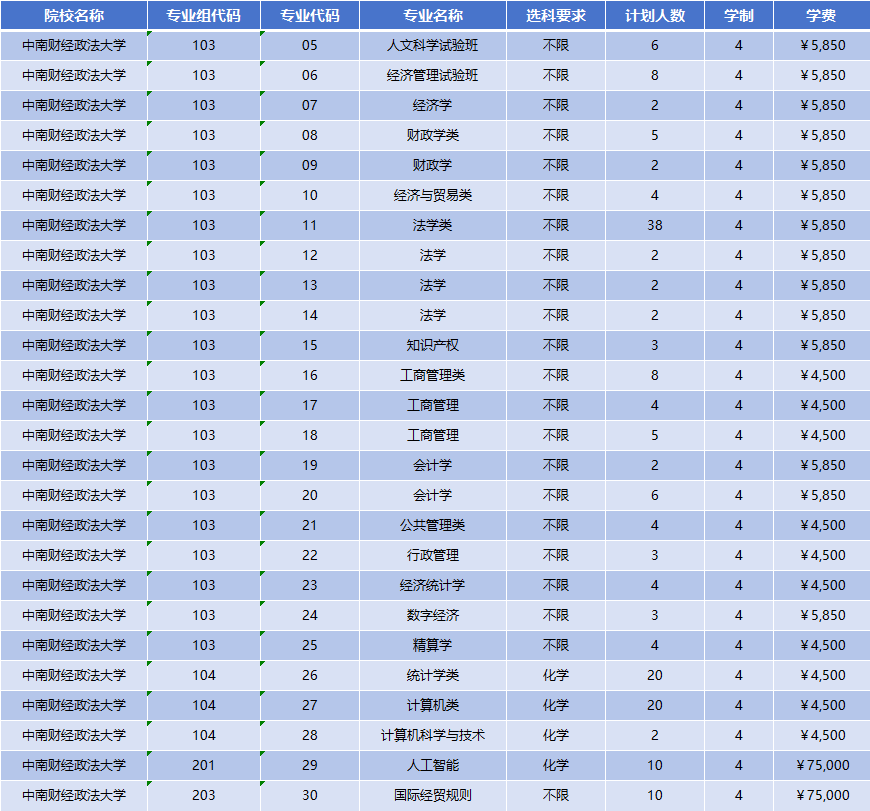 2026年中南财经政法大学招生计划|专业人数+学费+学制全解析