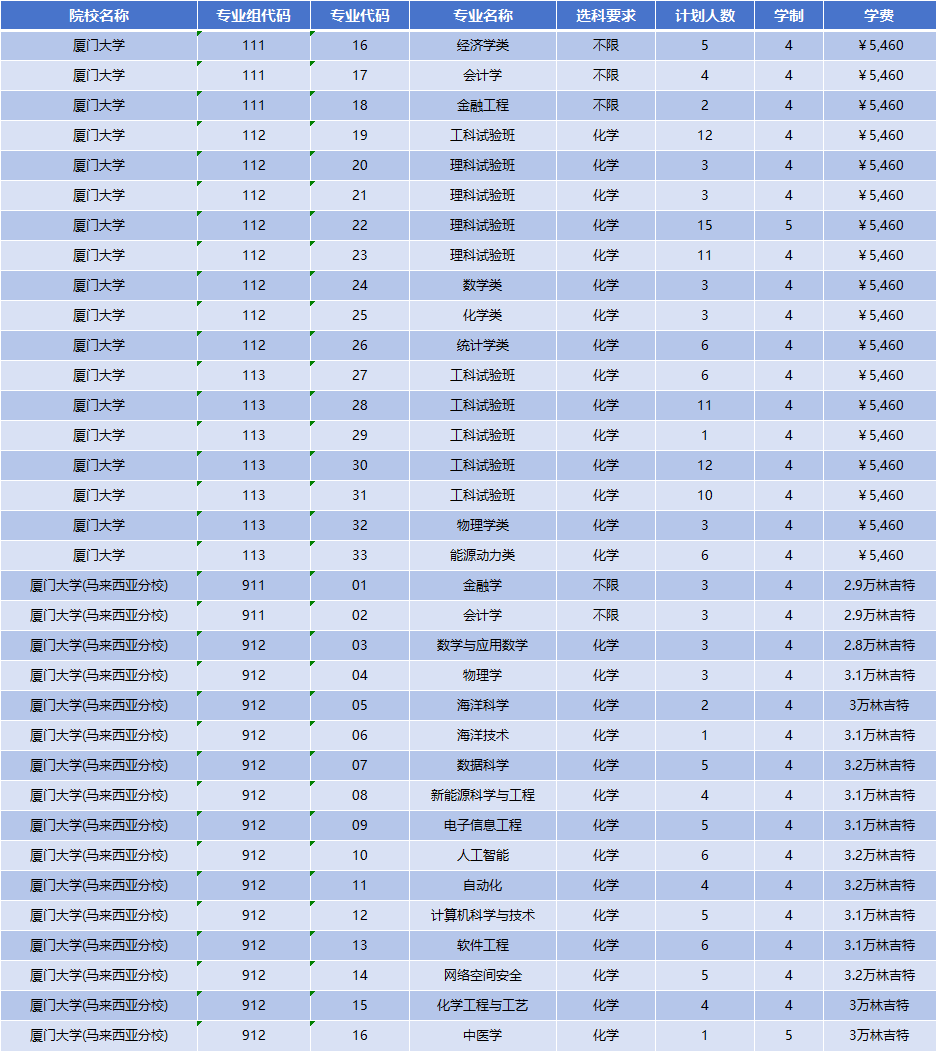 2026年厦门大学招生计划|专业人数+学费+学制全解析