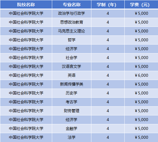 2025年中国社会科学院大学学费多少钱？收费标准是多少？