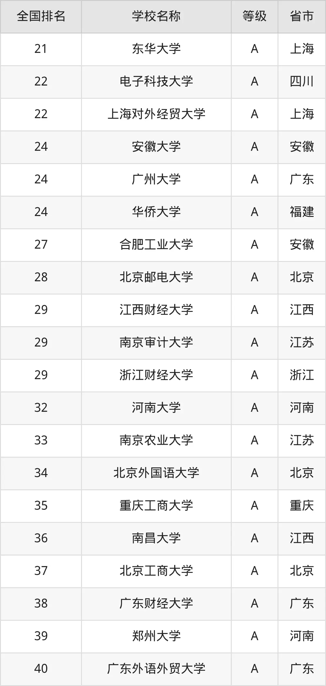 2025大学电子商务专业就业方向及前景，附大学排名及分数线