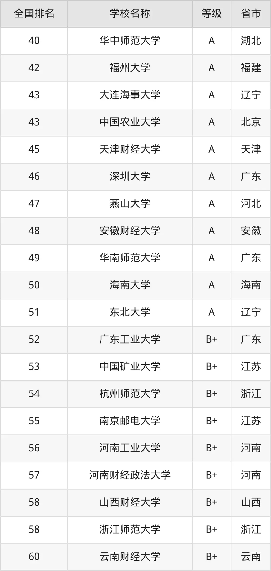 2025大学电子商务专业就业方向及前景，附大学排名及分数线