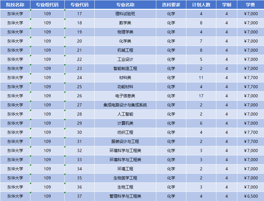 2026年东华大学招生计划|专业人数+学费+学制全解析