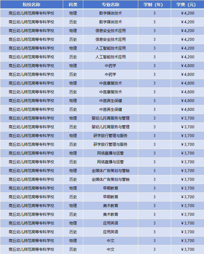 2025年商丘幼儿师范高等专科学校学费多少钱？收费标准是多少？