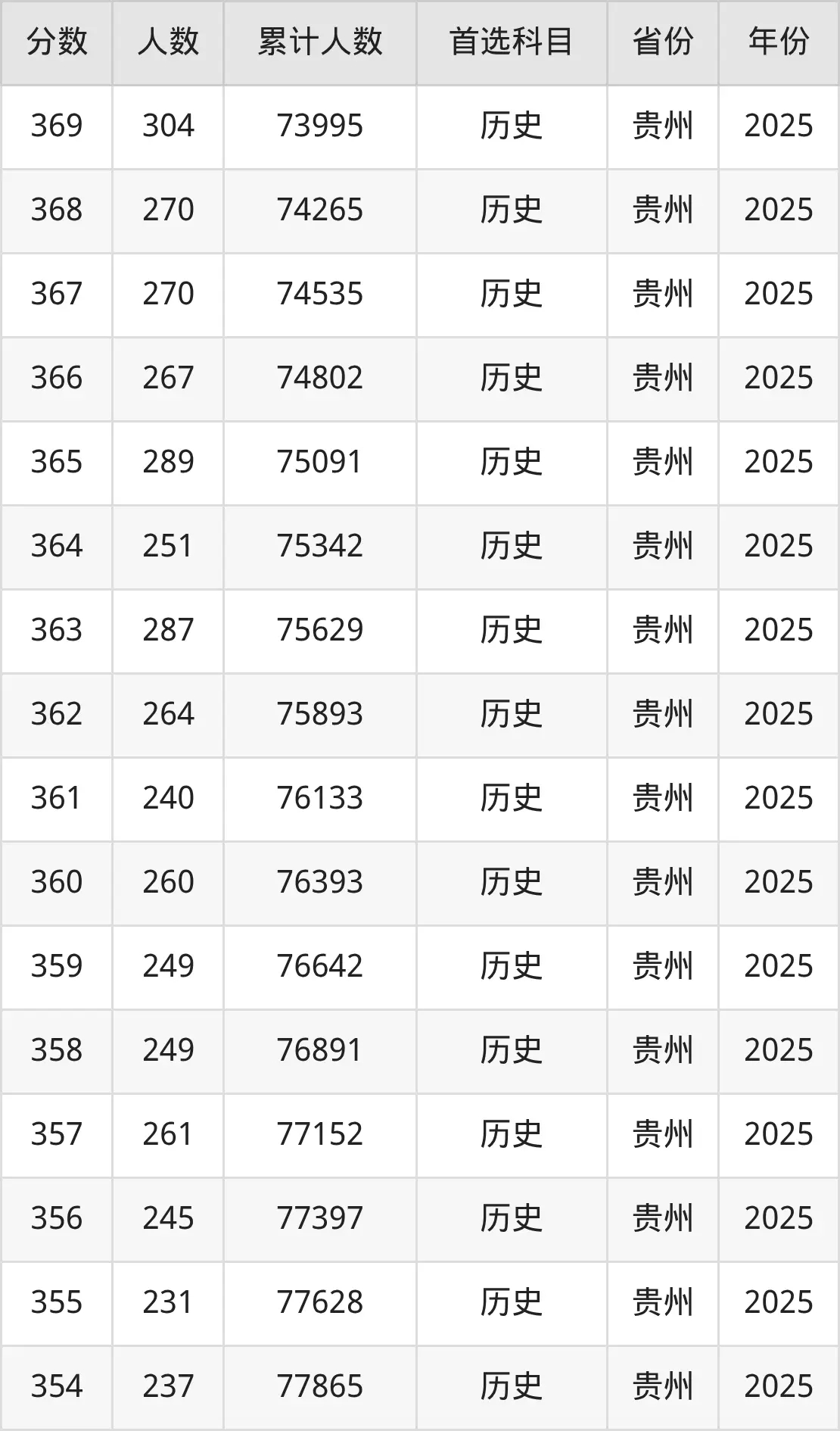 2026年高考考生必看：300-400分报铁路学校排名