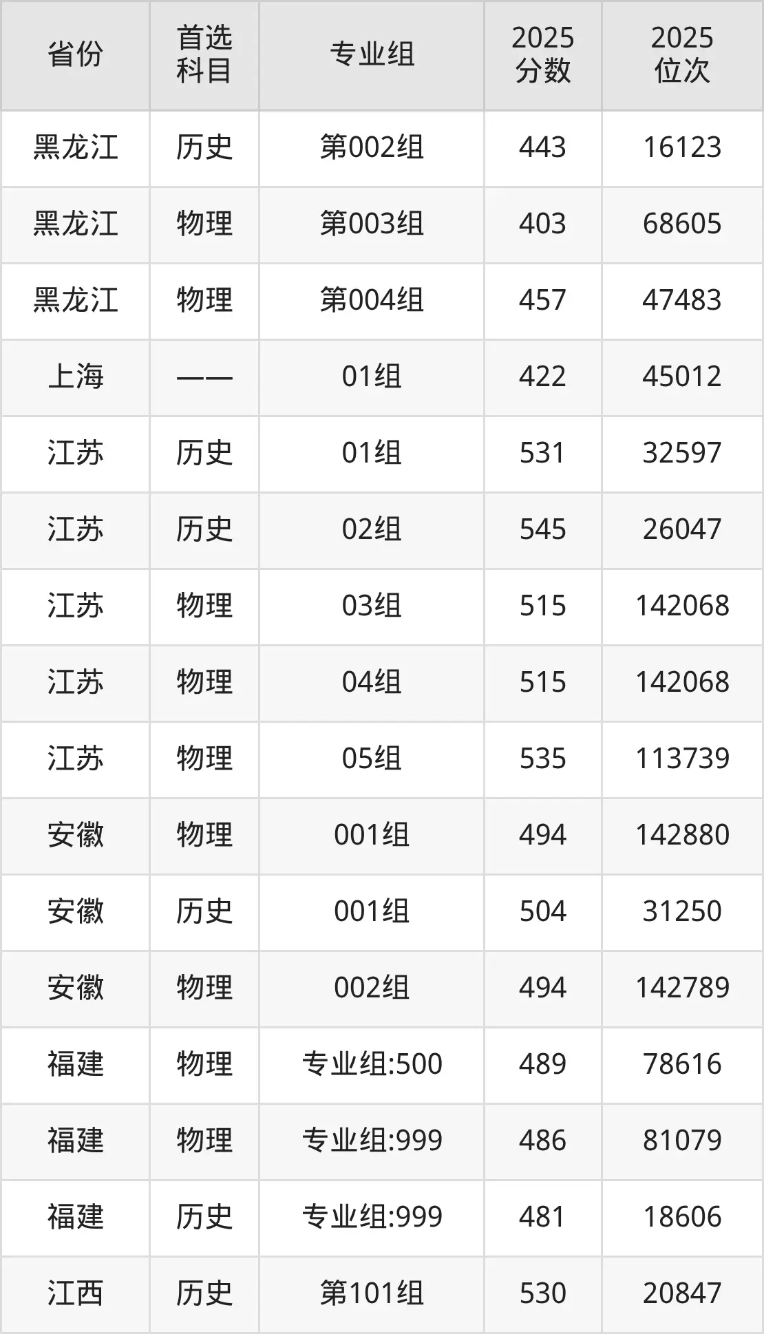 2026年考生参考：平顶山学院各专业录取分数线是多少？