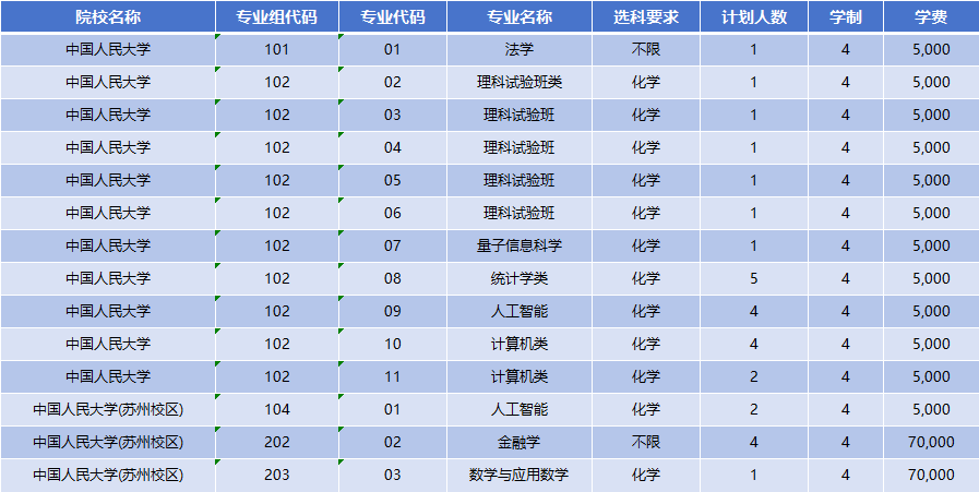 2026年中国人民大学医学部招生计划|专业人数+学费+学制全解析