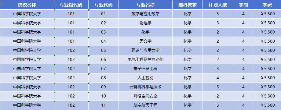 2026年中国科学院大学招生计划|专业人数+学费+学制全解析