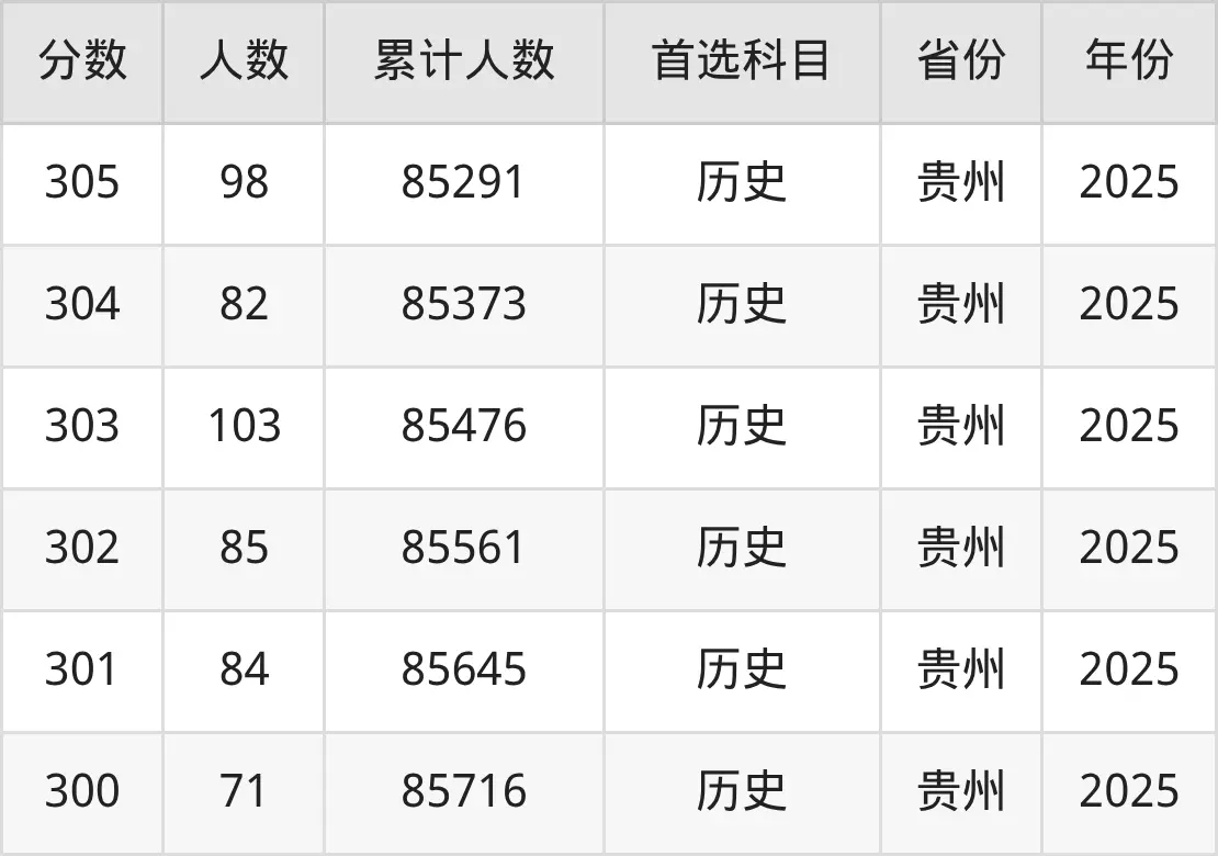 2026年高考考生必看：300-400分报铁路学校排名