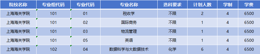 2026年上海海关学院招生计划|专业人数+学费+学制全解析