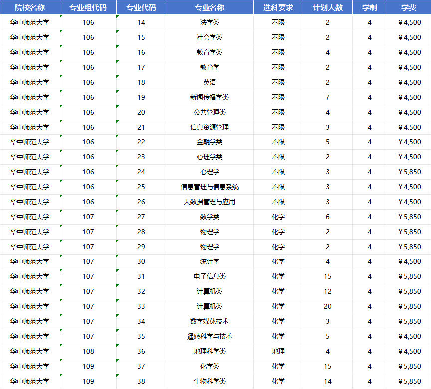 2026年华中师范大学招生计划|专业人数+学费+学制全解析