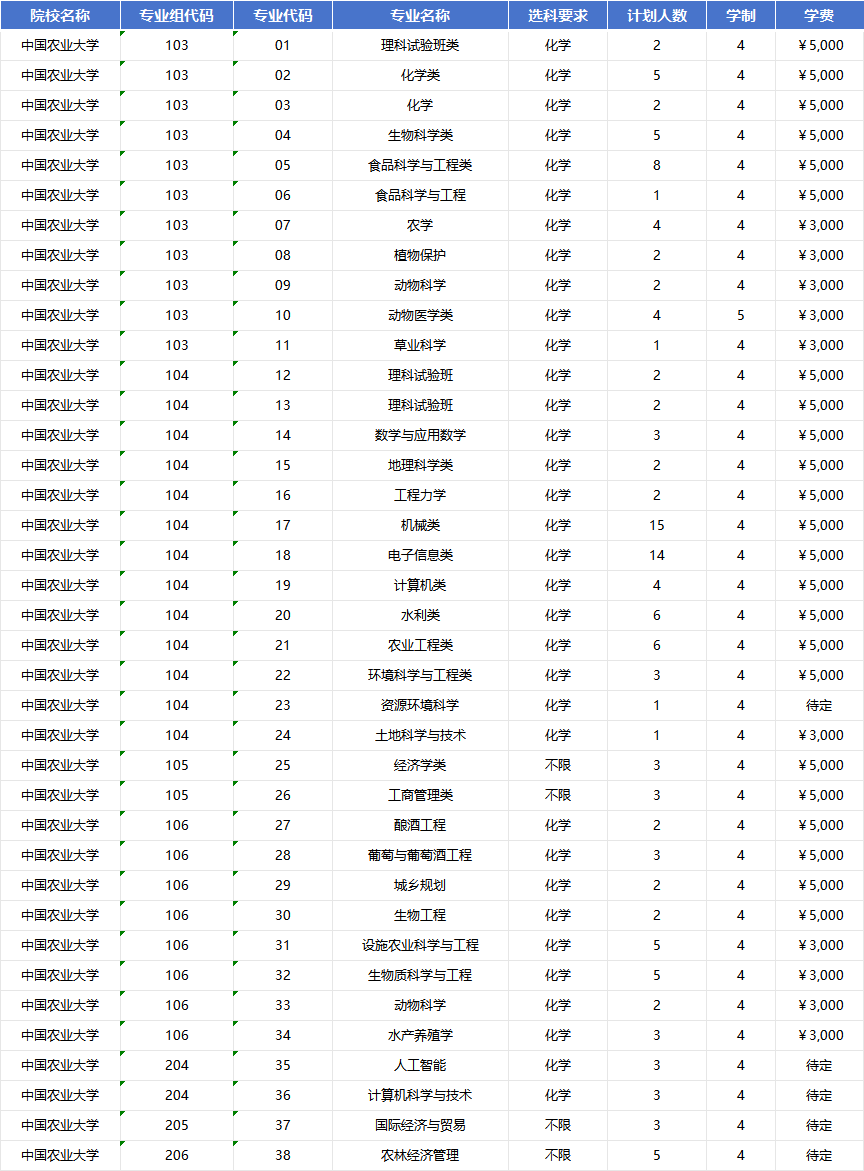 2026年中国农业大学招生计划|专业人数+学费+学制全解析