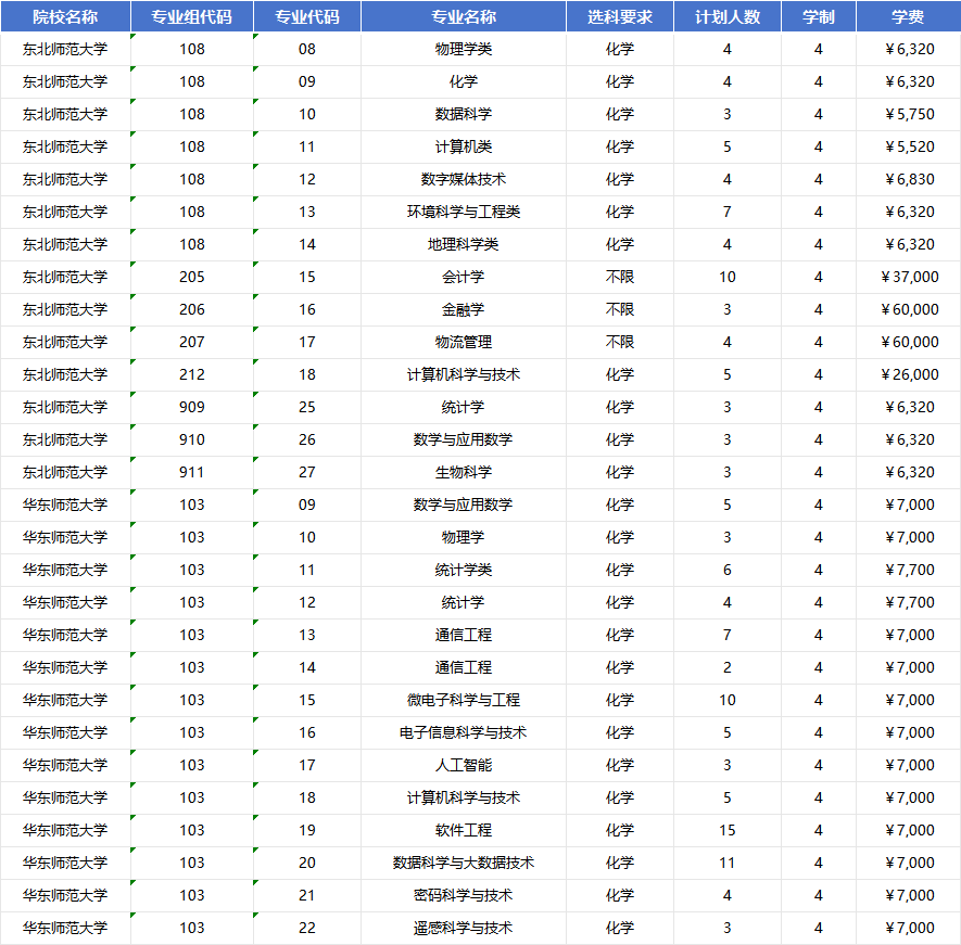 2026年东北师范大学招生计划|专业人数+学费+学制全解析