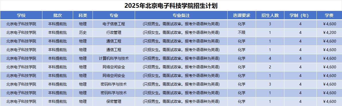 2025年武汉体育学院招生计划(河南考生专属)|专业人数+学费+学制全解析|