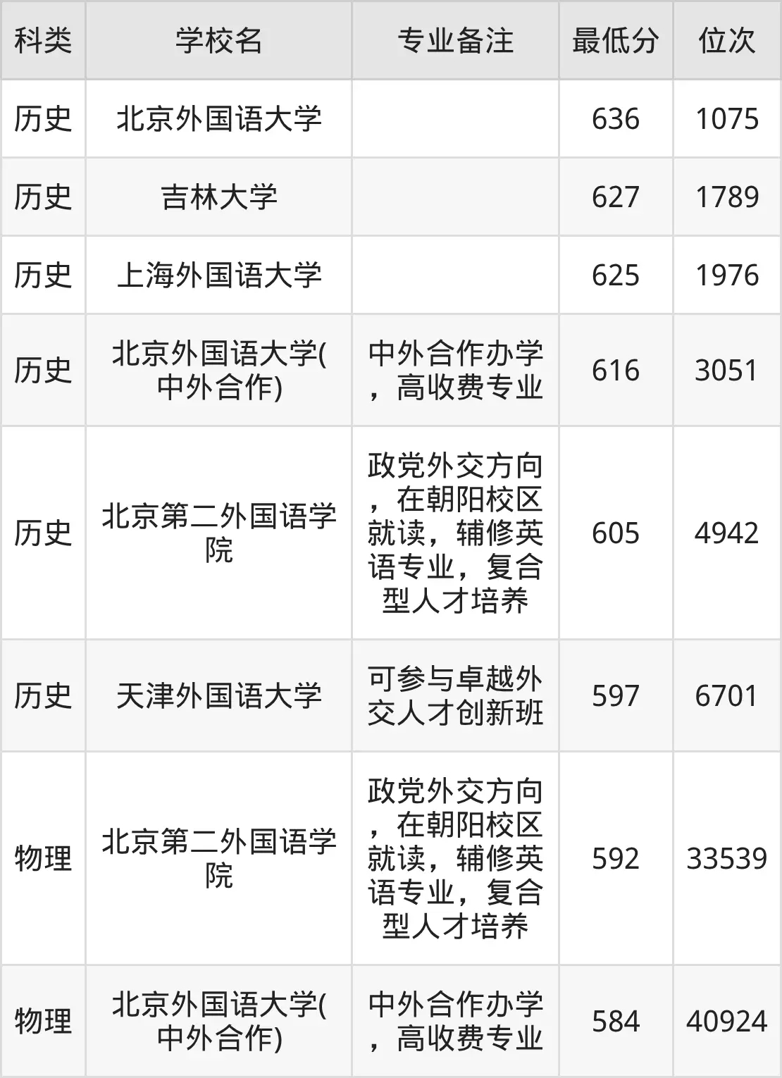 2025年外交学就业方向及前景！附外交学大学排名情况