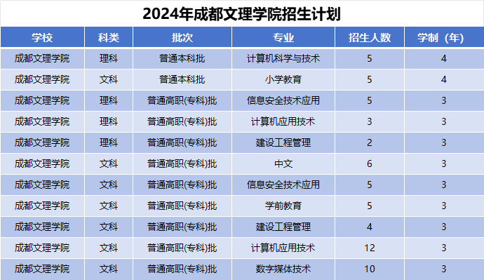 2024年大连海洋大学招生计划(河南考生专属)|专业人数+学费+学制全解析