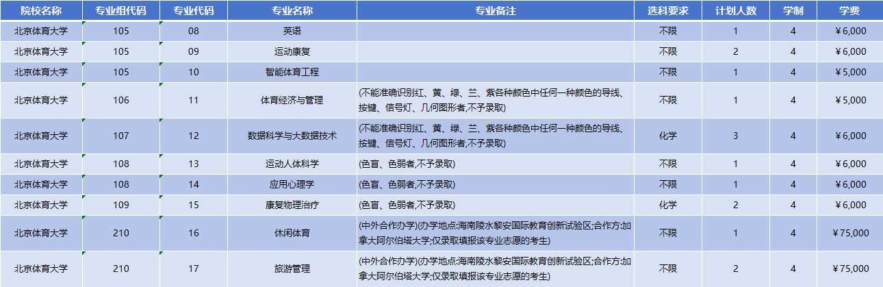 2026年北京体育大学招生计划|专业人数+学费+学制全解析