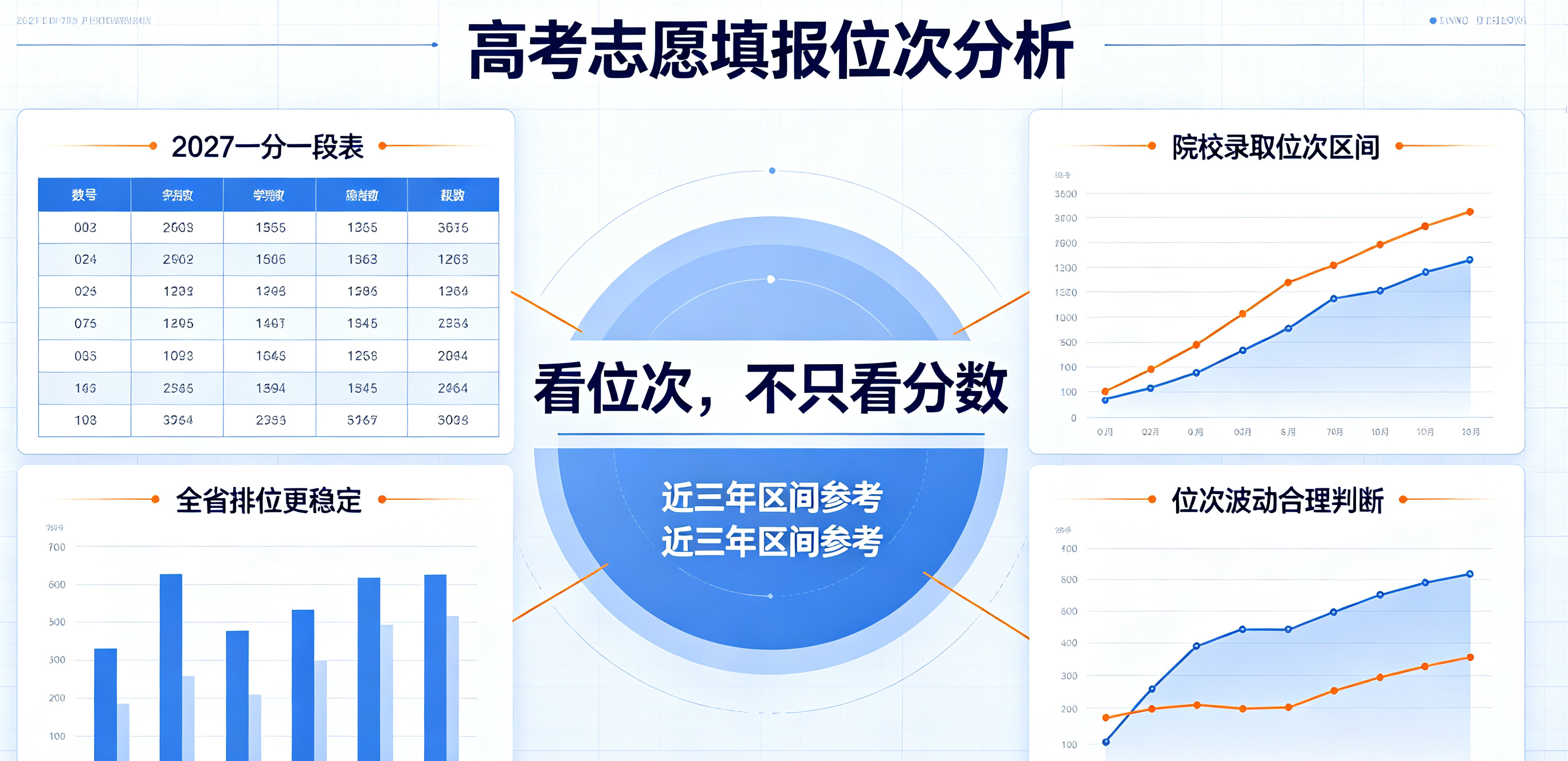 2027高考志愿填报最全攻略:规则解读、技巧方法、避坑指南(高分不滑档)