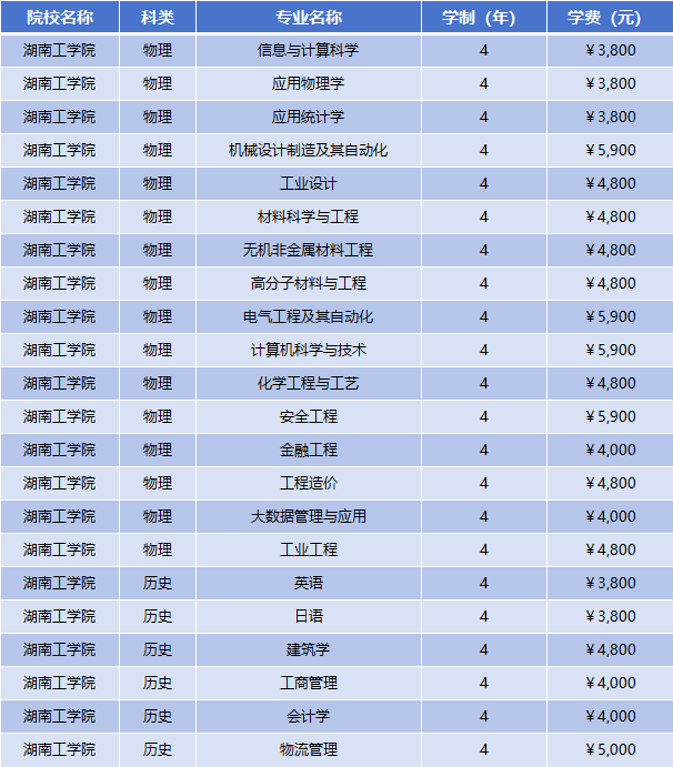 2025年湖南工学院学费多少钱?收费标准是多少?