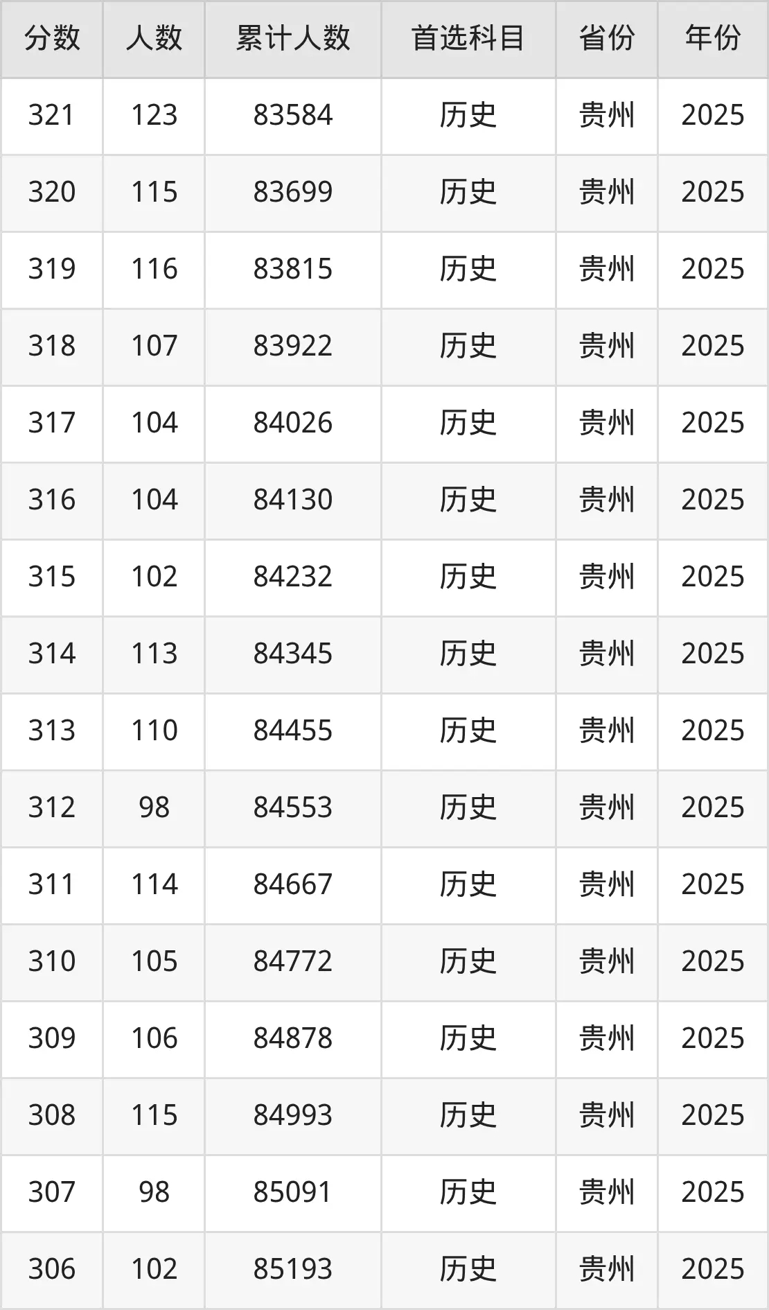 2026年高考考生必看：300-400分报铁路学校排名