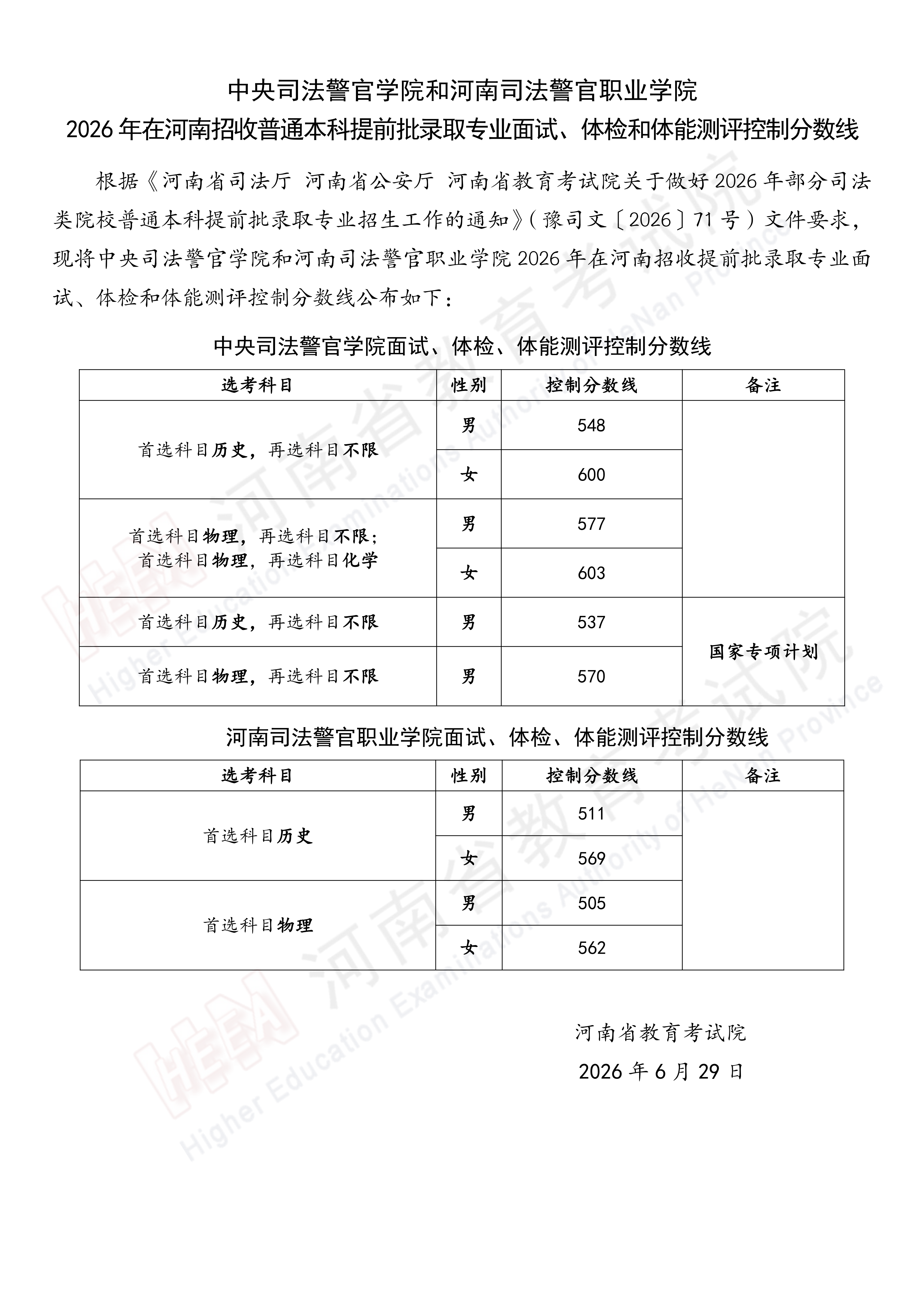 中央司法警官学院和河南司法警官职业学院2026年在河南招收普通本科提前批录取专业面试、体检和体能测评控制分数线