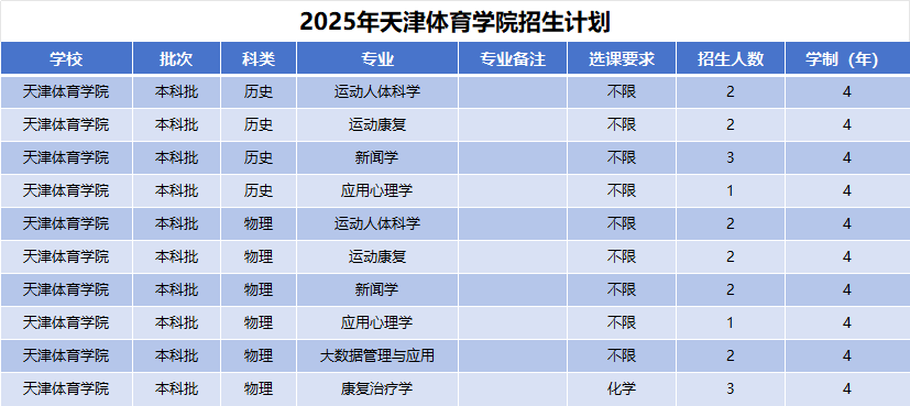 2025年北京电子科技职业学院招生计划(河南考生专属)|专业人数+学费+学制全解析