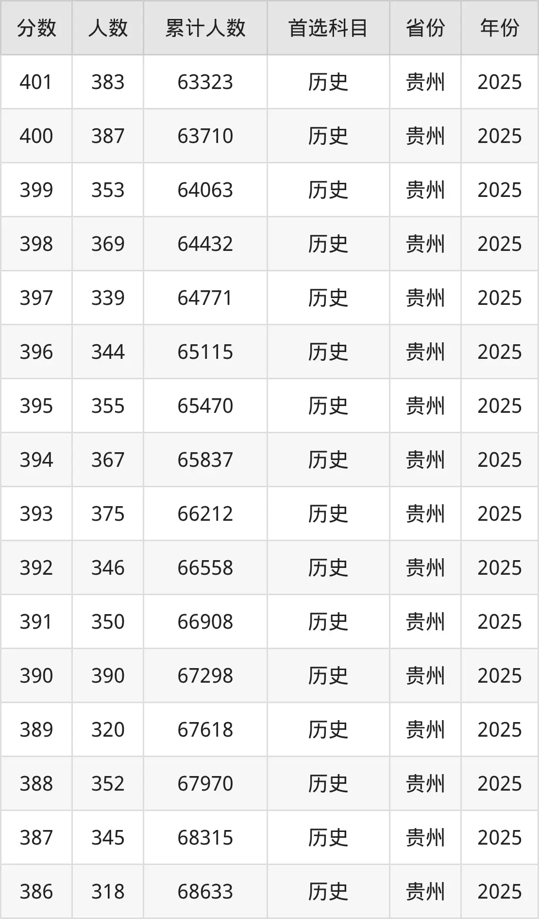 2026年高考考生必看：300-400分报铁路学校排名