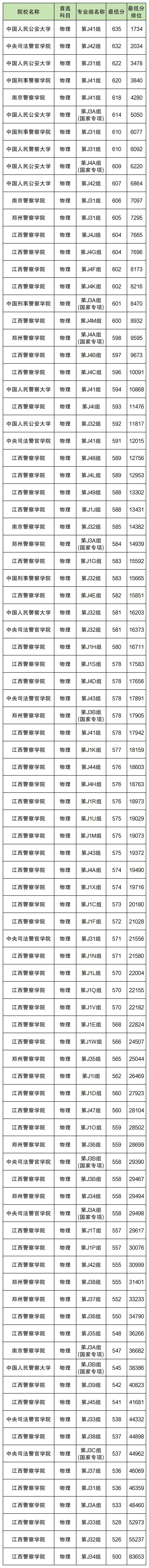 普通提前批和普通批有什么区别？提前批大学分数线是多少？