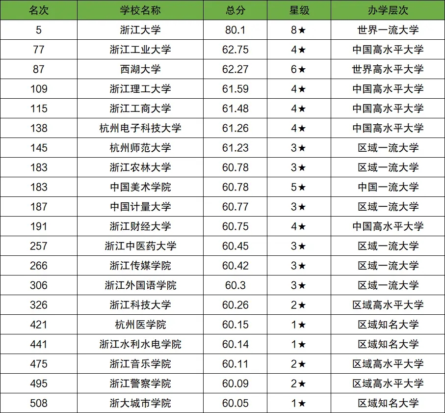 2026年考生参考：杭州大学录取分数线2025年是多少？