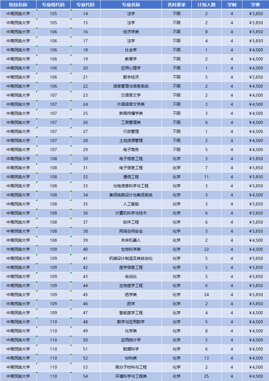 2026年中南民族大学招生计划|专业人数+学费+学制全解析