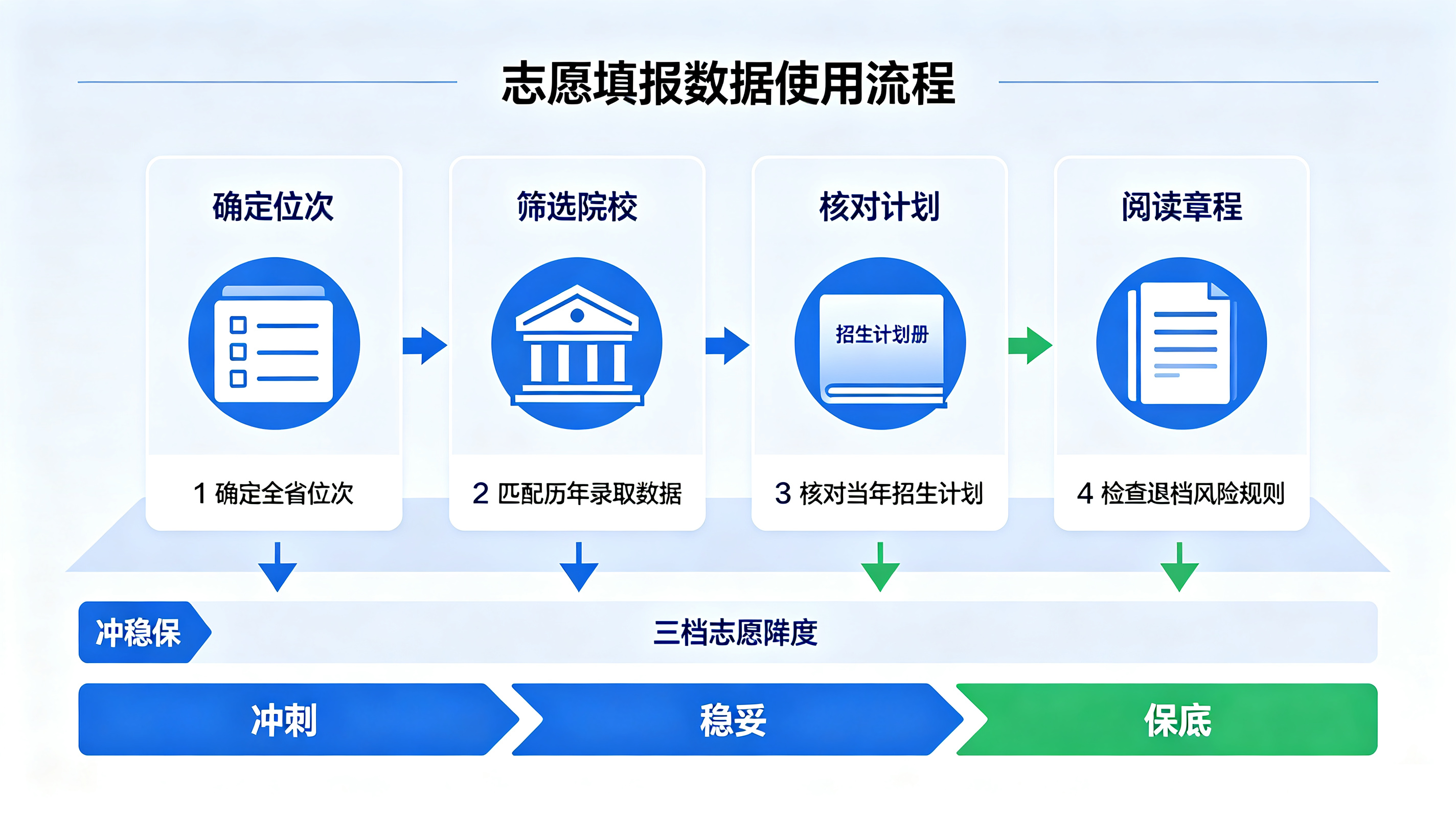 河南高考志愿填报重点关注哪些数据？一文看懂核心参考指标