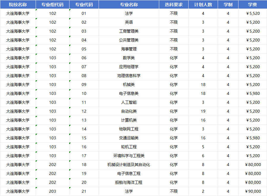 2026年大连海事大学招生计划|专业人数+学费+学制全解析