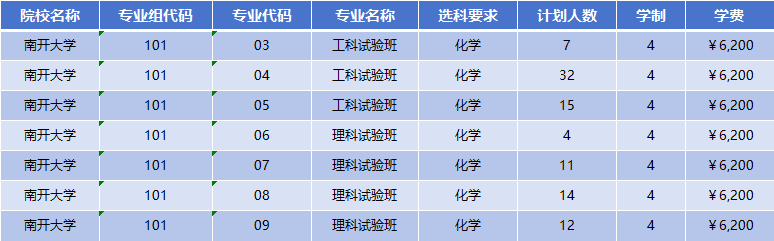 2026年南开大学招生计划|专业人数+学费+学制全解析