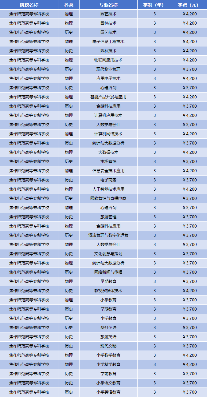 2025年焦作师范高等专科学校学费多少钱？收费标准是多少？
