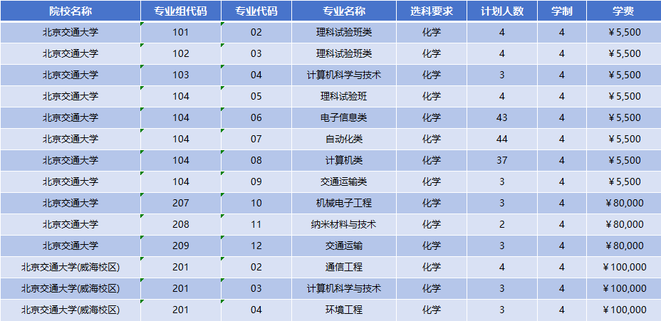 2026年北京交通大学招生计划|专业人数+学费+学制全解析