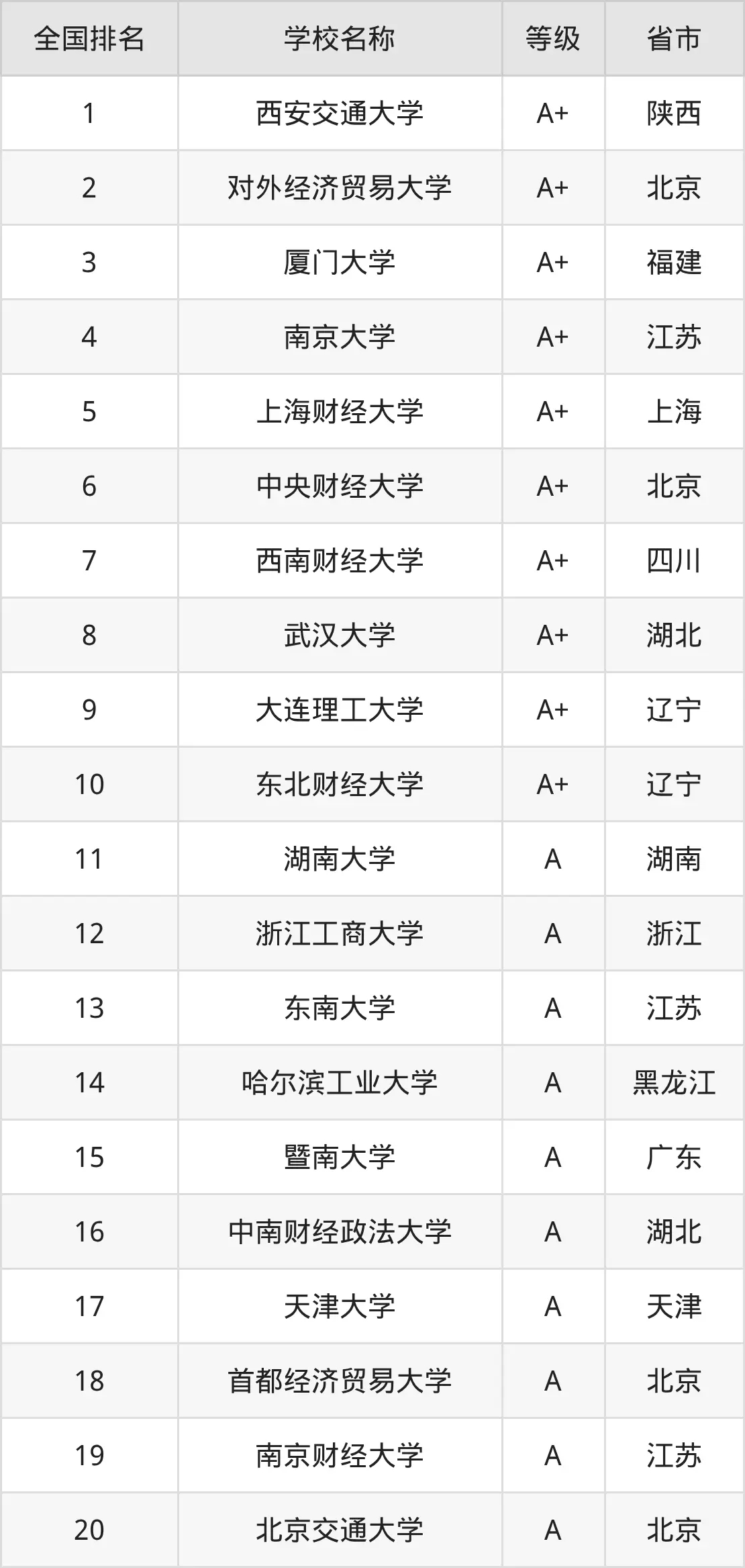 2025大学电子商务专业就业方向及前景，附大学排名及分数线