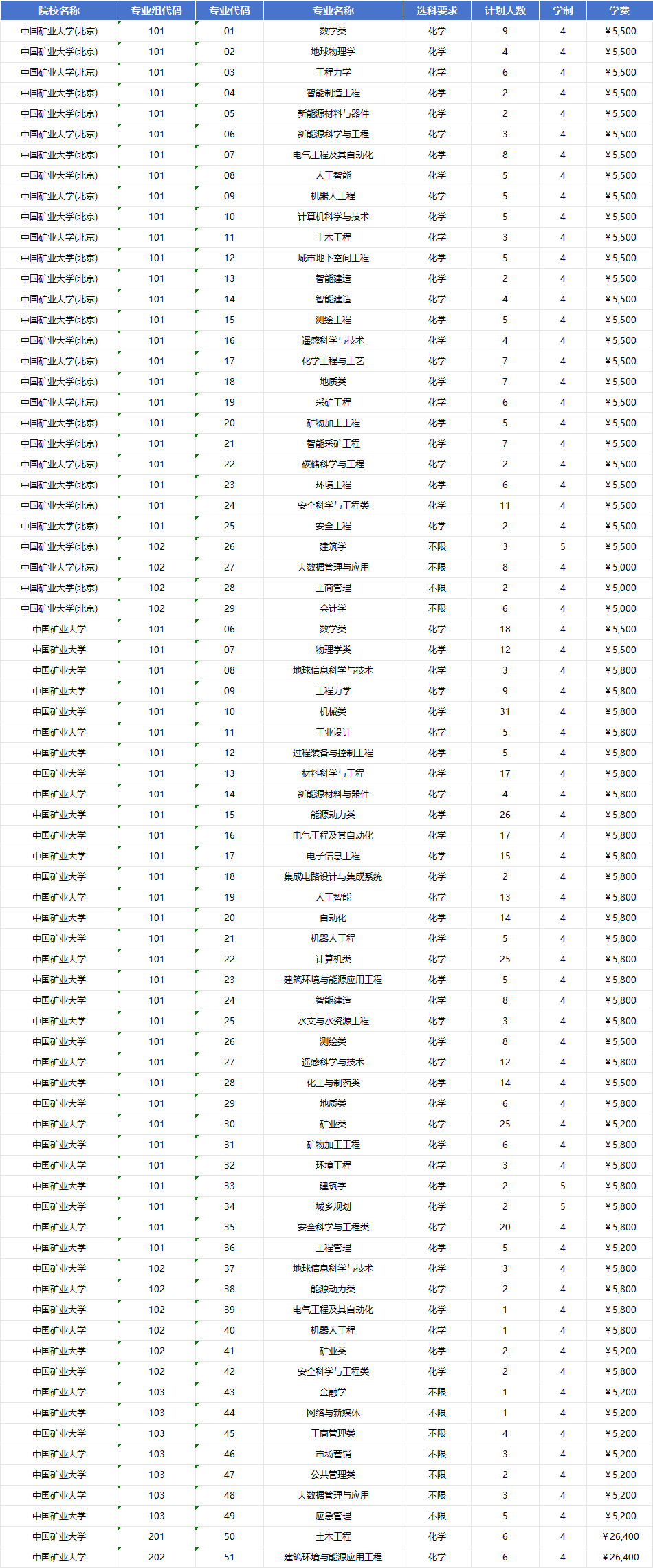 2026年中国矿业大学招生计划|专业人数+学费+学制全解析