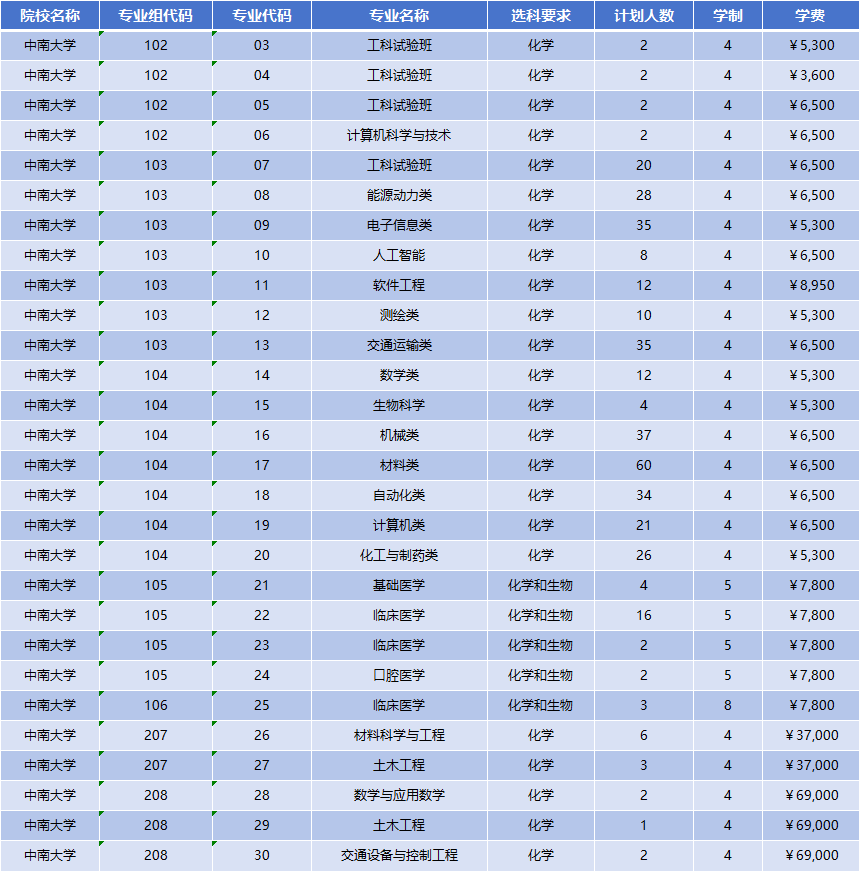 2026年中南大学招生计划|专业人数+学费+学制全解析
