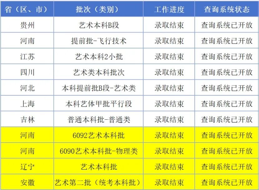2026年河南高考郑州航空工业管理学院公布艺术本科批录取分数线