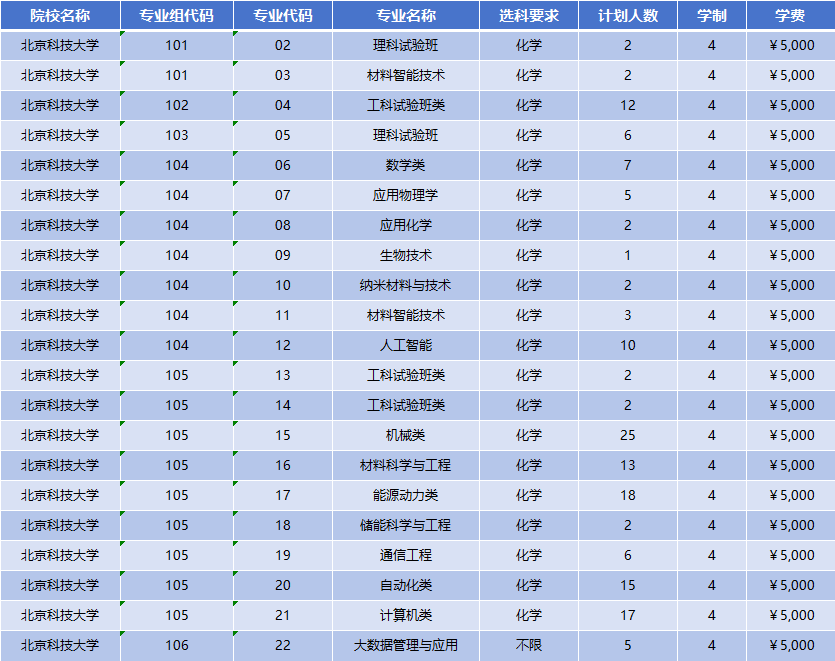 2026年北京科技大学招生计划|专业人数+学费+学制全解析