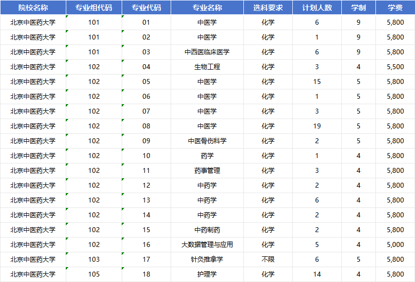 2026年北京中医药大学招生计划|专业人数+学费+学制全解析
