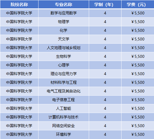 2025年中国科学院大学学费多少钱？收费标准是多少？