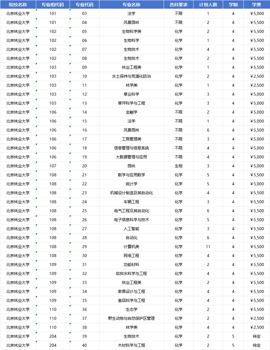 2026年北京林业大学招生计划|专业人数+学费+学制全解析