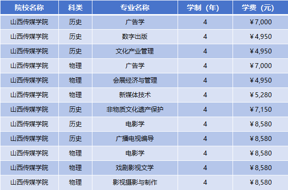 2025年山西传媒学院学费多少钱?收费标准是多少?