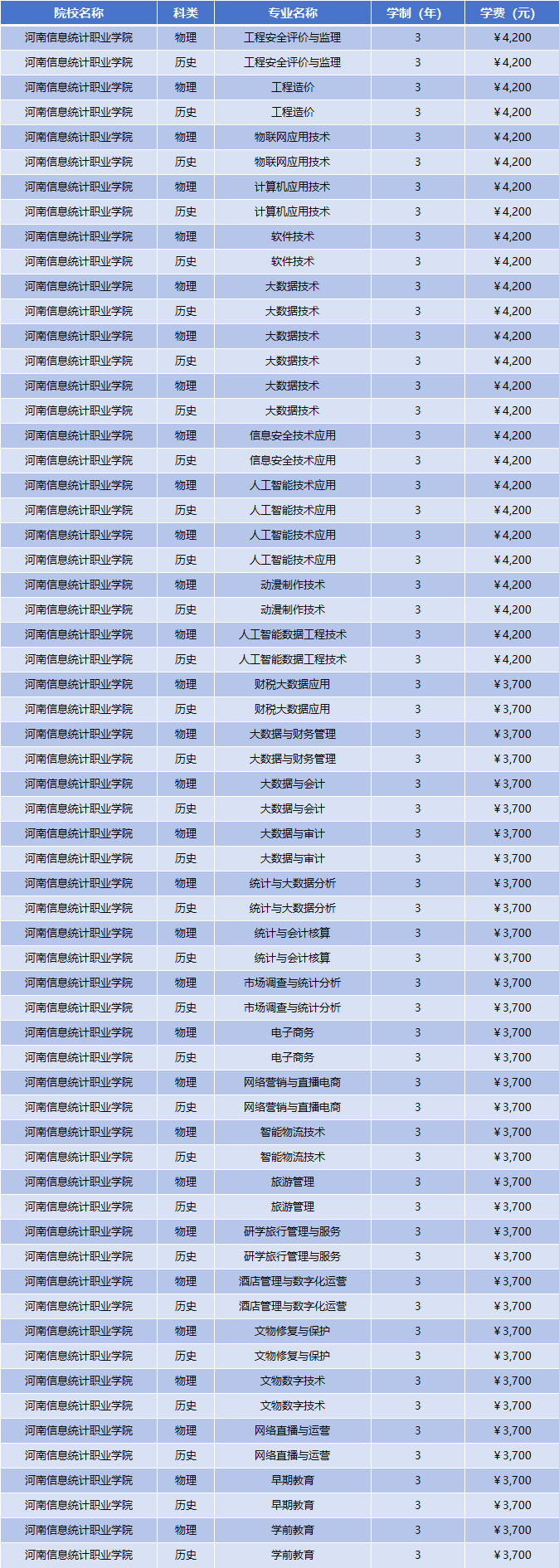 2025年河南信息统计职业学院学费多少钱？收费标准是多少？