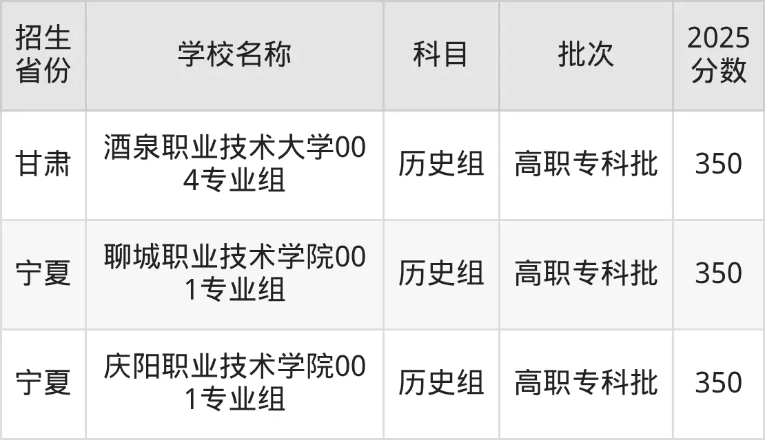 350分文科上什么大学？附上可以上的大学名单