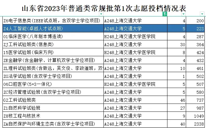全国人工智能最好的大学排名一览表