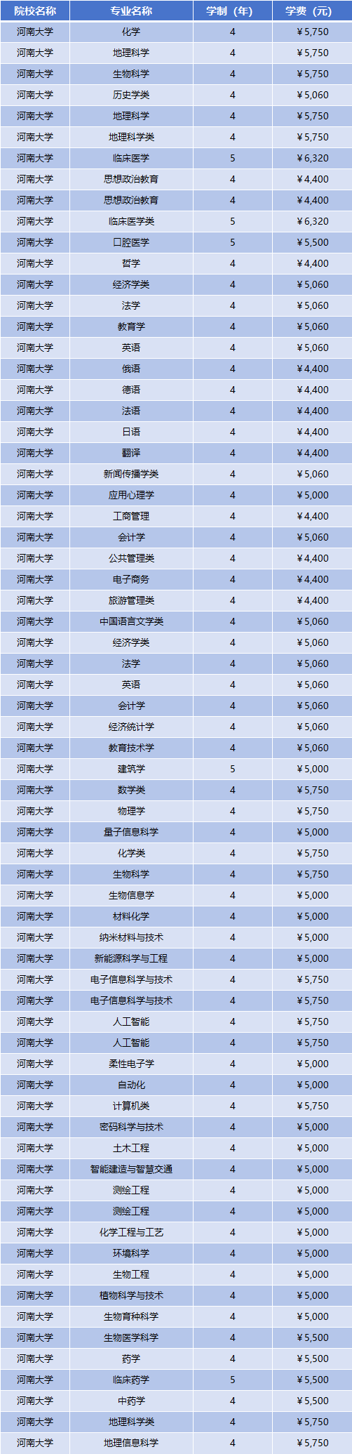 2025年河南大学学费多少钱？收费标准是多少？