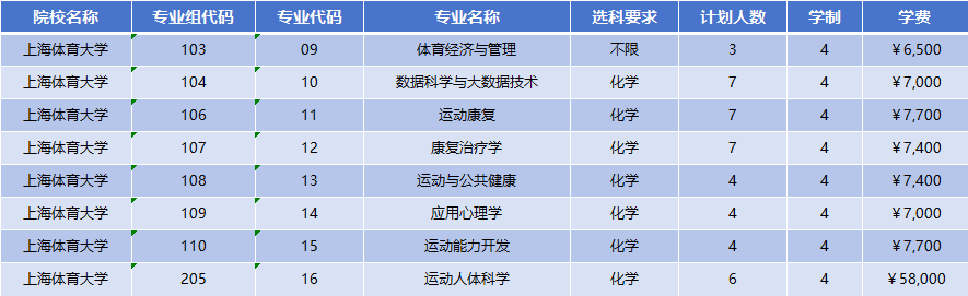 2026年上海体育大学招生计划|专业人数+学费+学制全解析