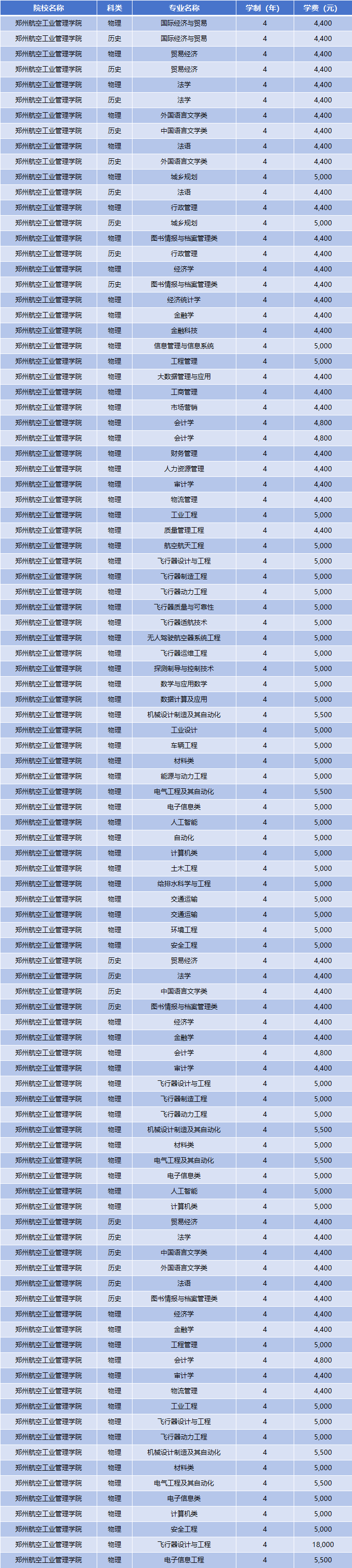 2025年郑州航空工业管理学院学费多少钱?收费标准是多少?